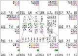 今日更新命宫无主星（命宫无主星的女生）