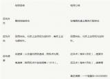 今日更新高一地理地球的运动（新高一地理预习衔接）