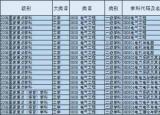 今日更新电气工程及其自动化专业介绍（最受关注的8大工科专业之一）