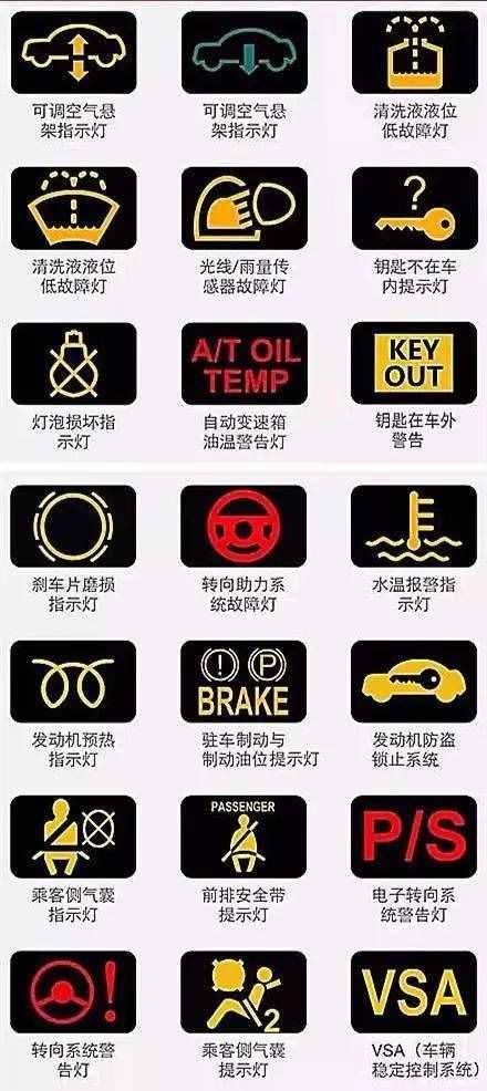 汽车仪表盘图标大全 汽车仪表盘指示灯图解