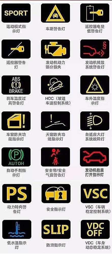汽车仪表盘图标大全 汽车仪表盘指示灯图解