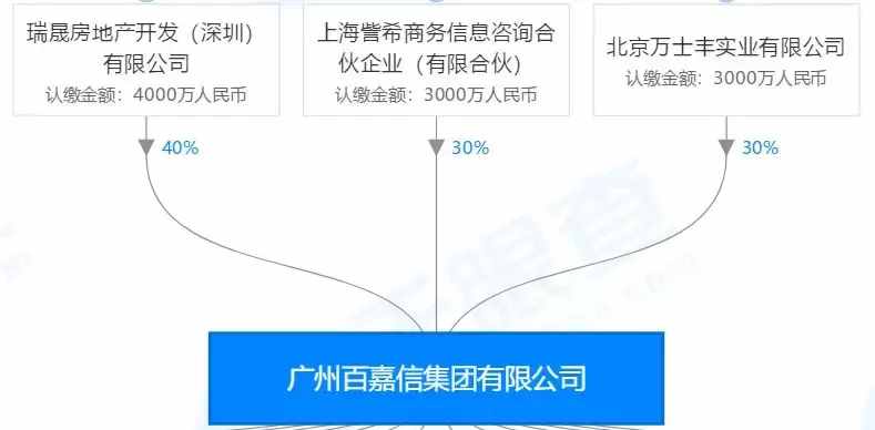 流拍！广州CBD地标级购物中心，竟无人问津