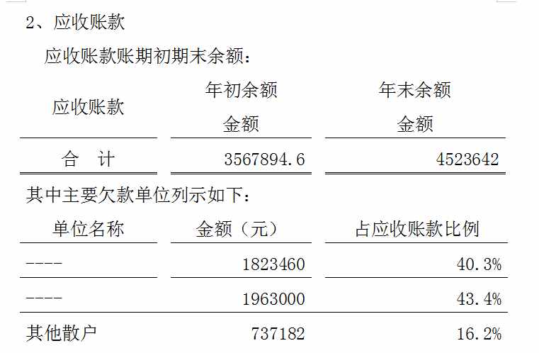 财务报表附注模板（完整版超详细）