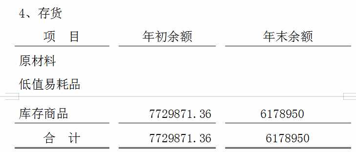 财务报表附注模板（完整版超详细）