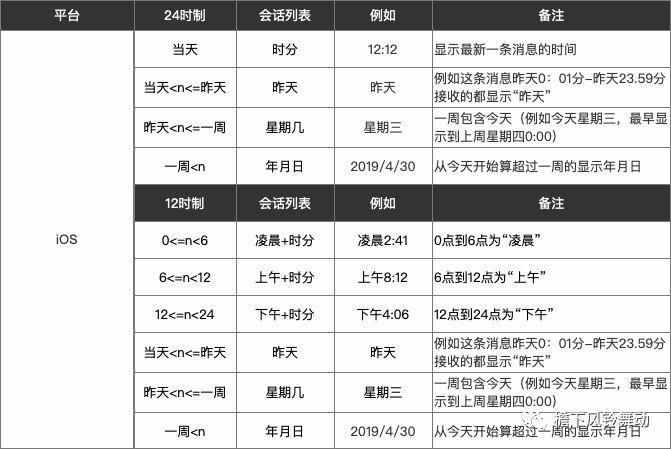 揪出微信时间规则的猫腻
