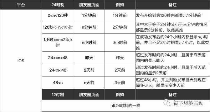 揪出微信时间规则的猫腻