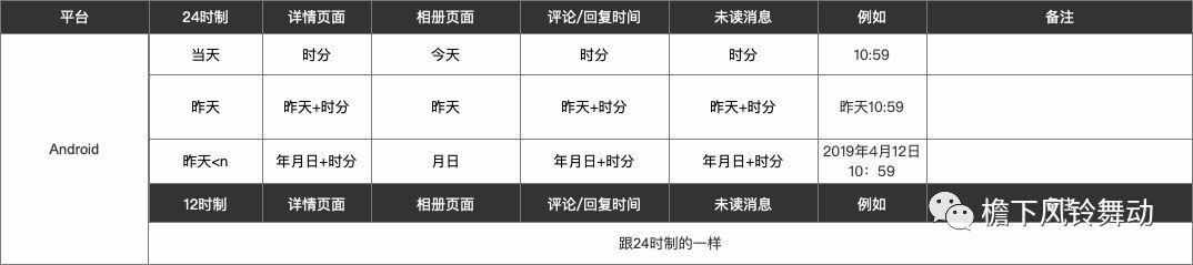 揪出微信时间规则的猫腻