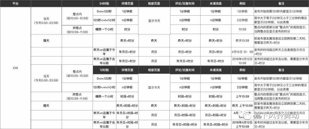揪出微信时间规则的猫腻