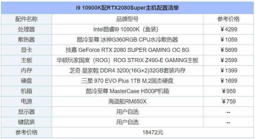 8万元十代酷睿i9 10900K配RTX2080Super高端发烧级电脑配置推荐