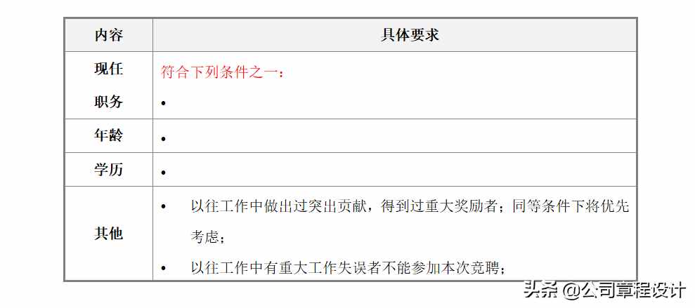 企业中层领导干部公开选拔和竞聘上岗方案