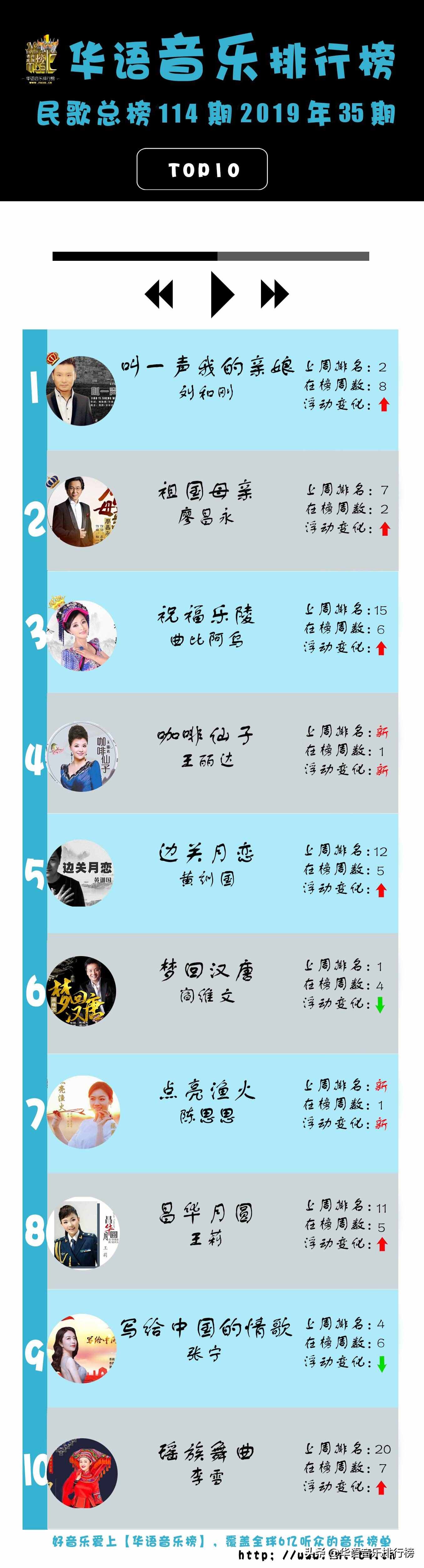 华语音乐排行榜-----献礼中国70周年