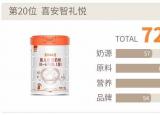今日更新中国奶粉排名（国产奶粉排行榜20强）