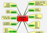 今日更新短语结构类型（语文短语常见结构类型）