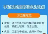 今日更新电话定位神器（电话定位）