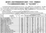 今日更新上海专科分数线（2018年上海高职（专科））