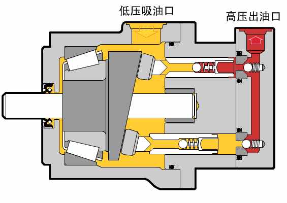 液压马达与液压泵的区别