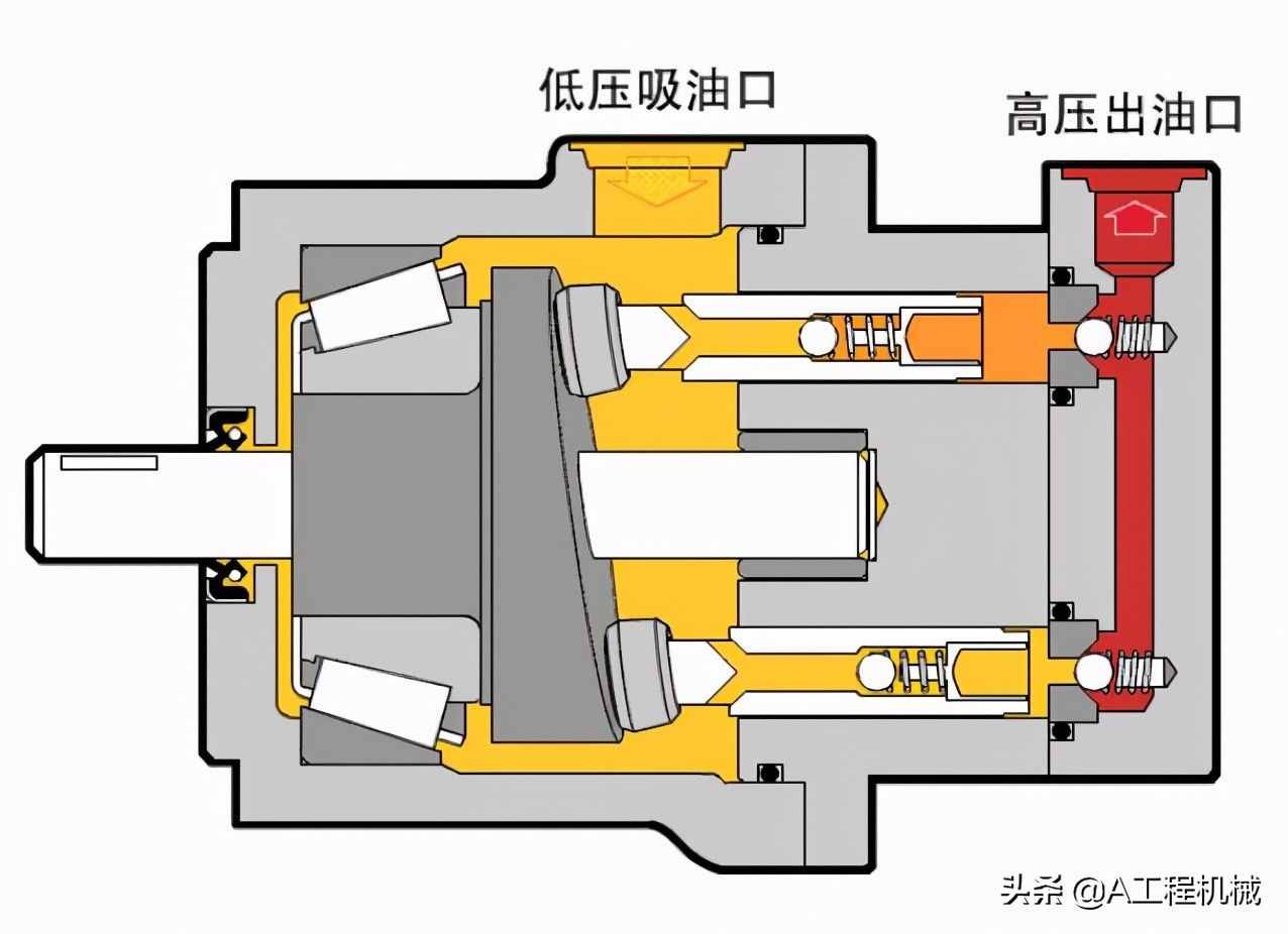 液压马达与液压泵的区别