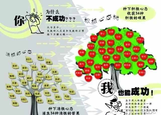 超实用的手抄报制作指南！