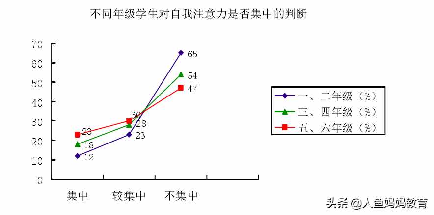 个案分析：通过认知行为训练，干预小学生课堂注意力分散