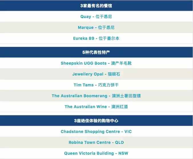 第一次去澳洲旅行，建议你从这篇攻略开始！