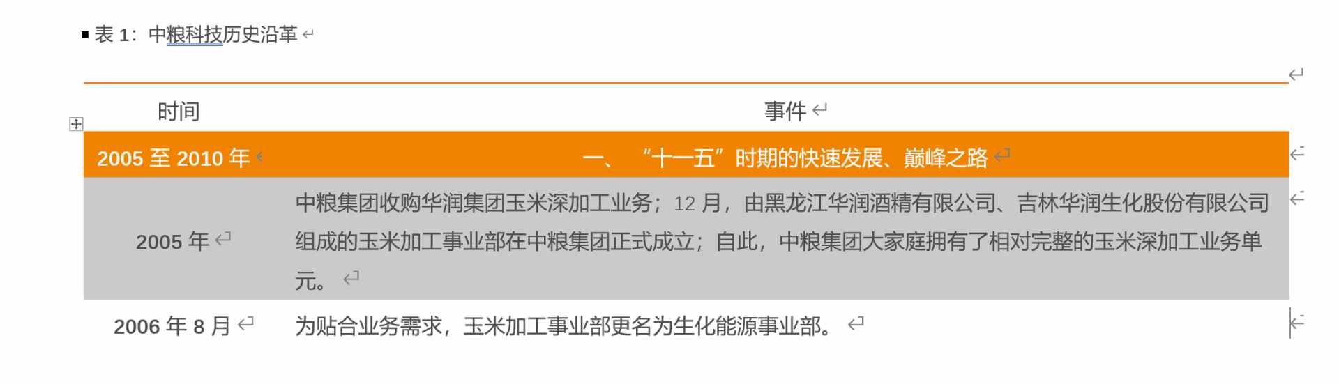 国内玉米加工龙头，深耕生物基，碳中和时代大有可为