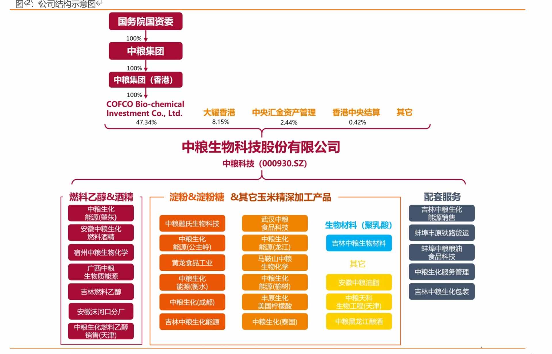国内玉米加工龙头，深耕生物基，碳中和时代大有可为