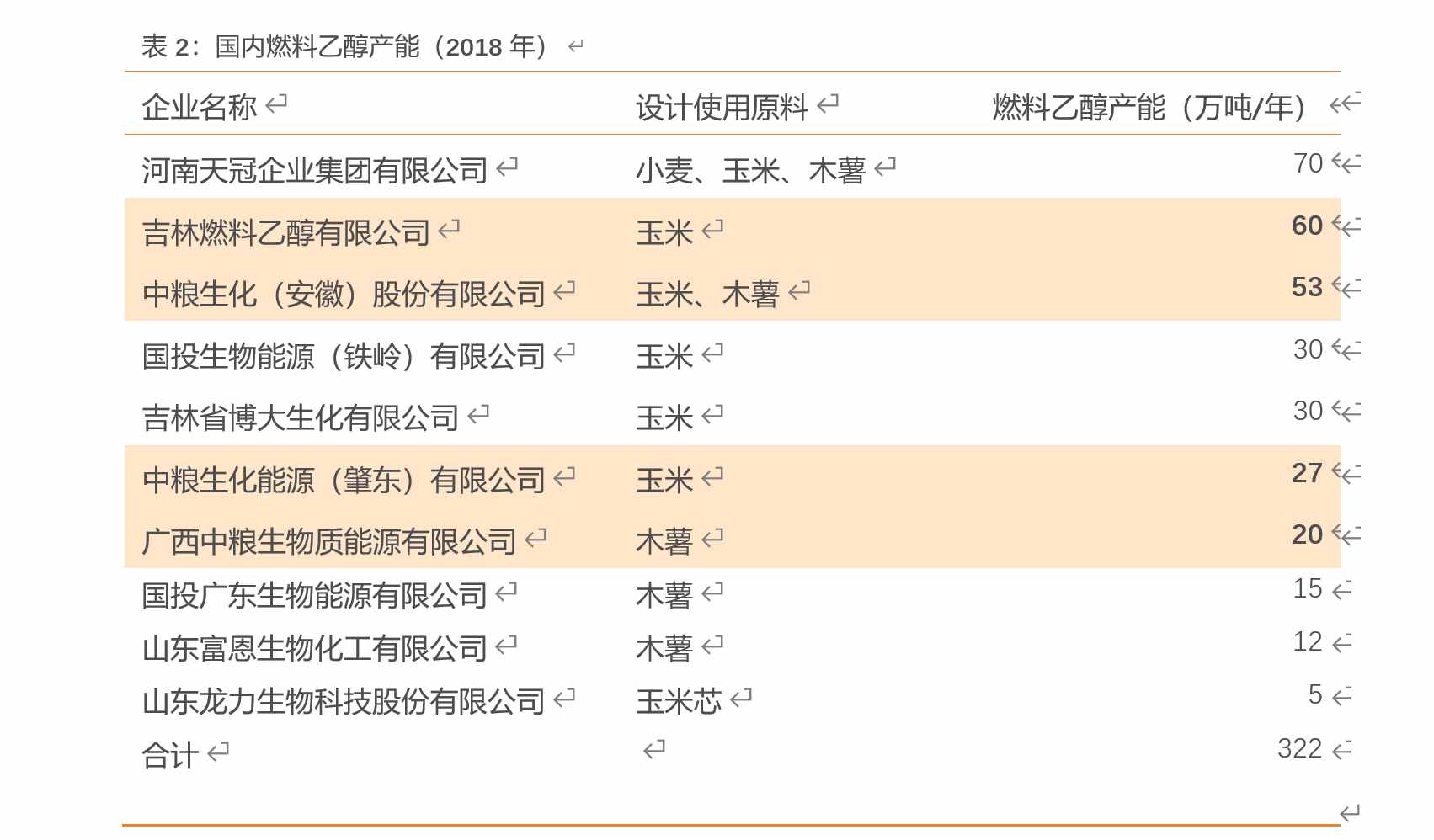 国内玉米加工龙头，深耕生物基，碳中和时代大有可为