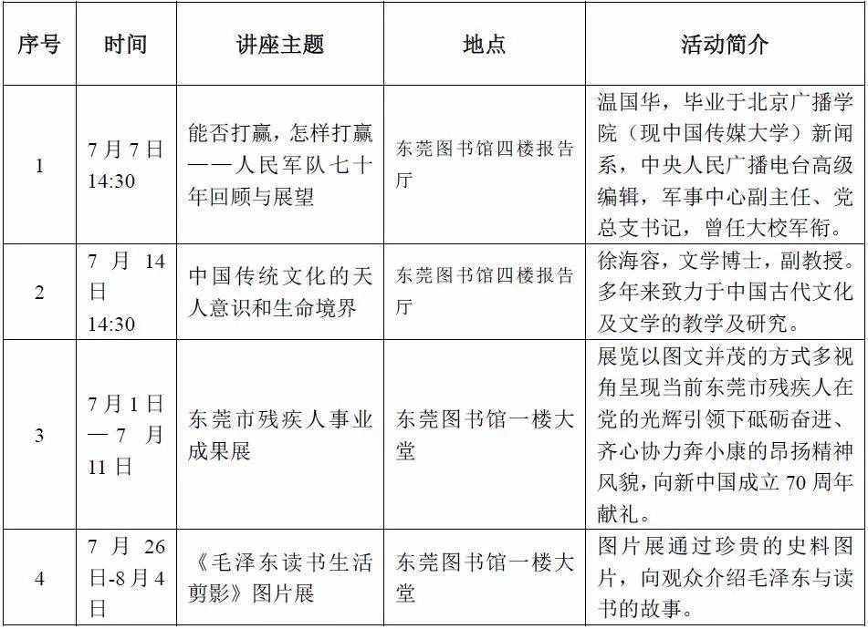 黄金暑假｜暑假带孩子到哪玩？这里给你答案