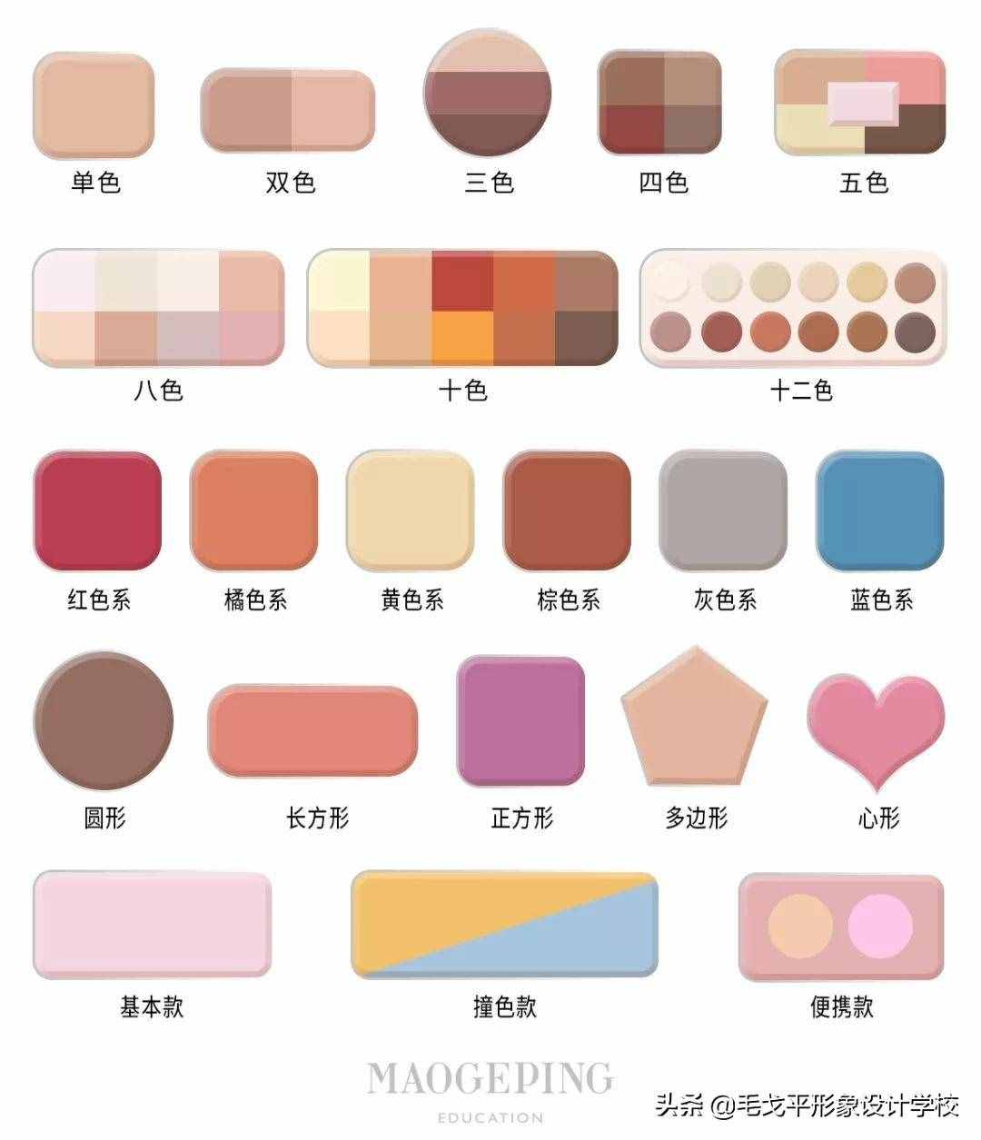 零基础画眼影，看这一篇就够了