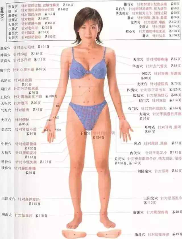 《10个常见病穴位按摩大全》，需要的收藏好了
