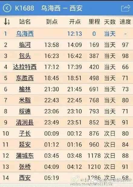 东胜西站5月20日开通直达临河和乌海的火车