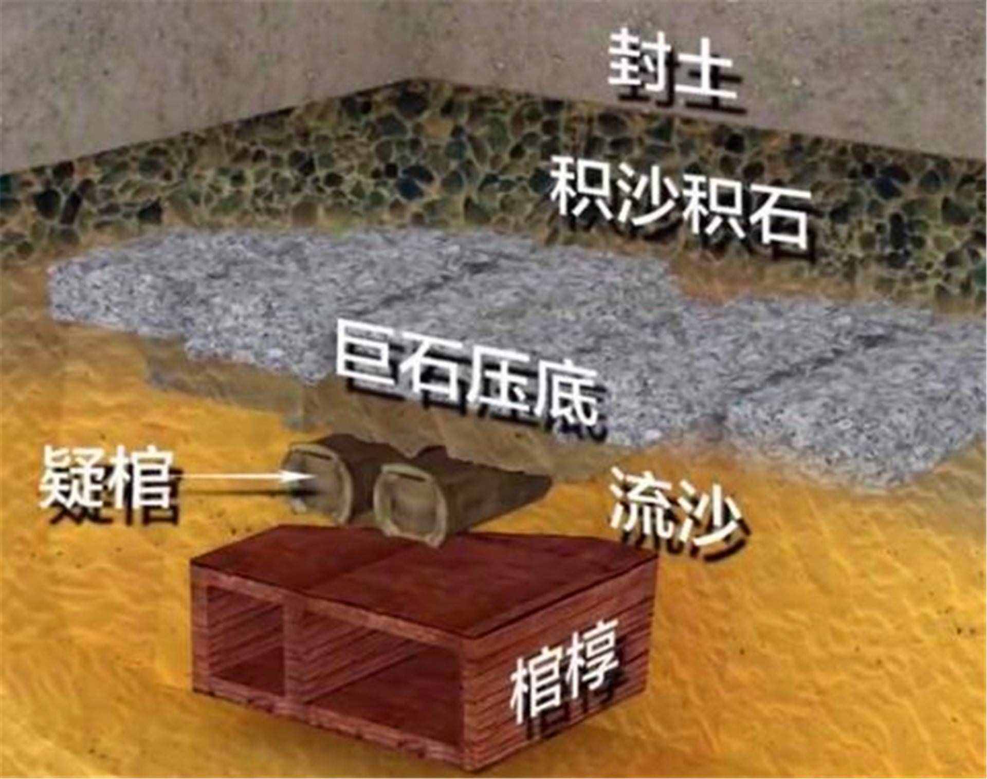此墓是“中国第一凶墓”，80名盗墓贼死于墓中，惨状让人过目不忘
