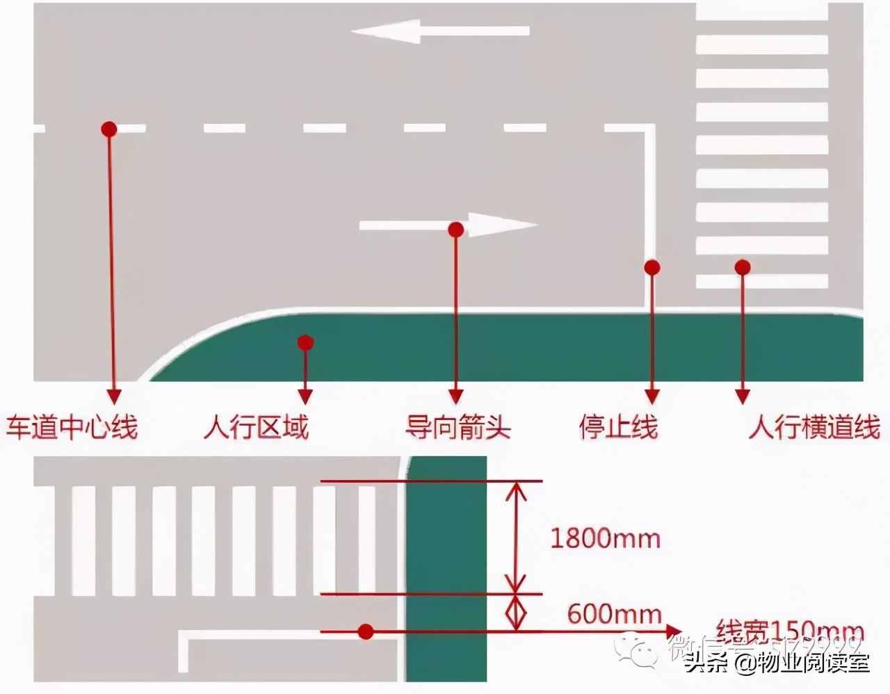 绿城地下车库标识设计，干货