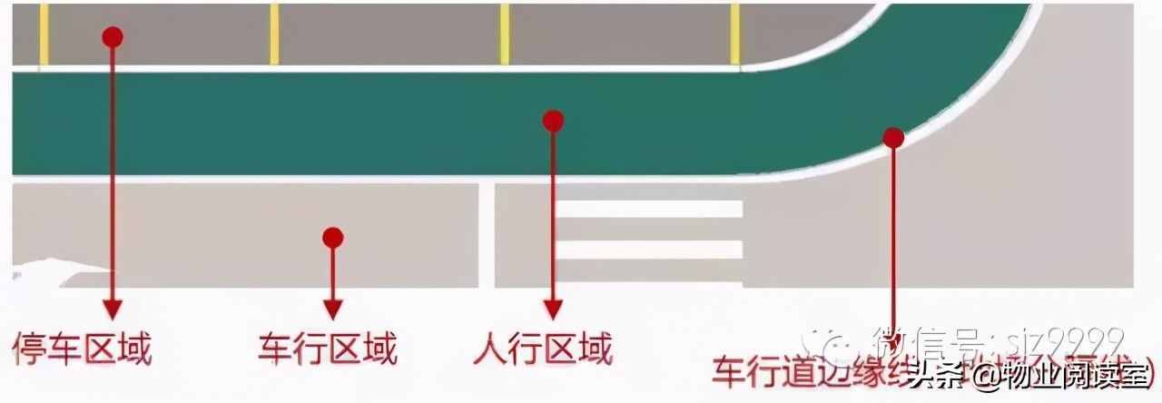 绿城地下车库标识设计，干货