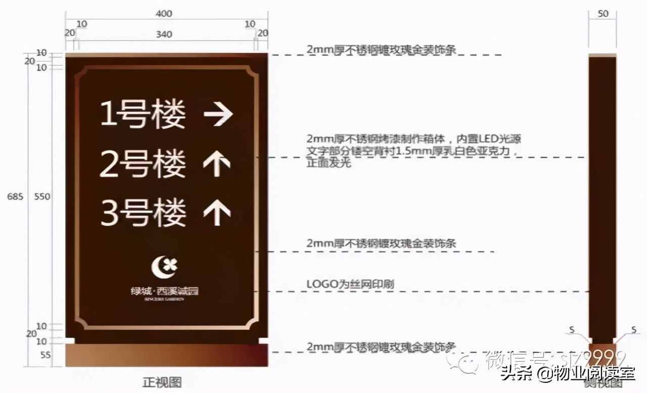 绿城地下车库标识设计，干货