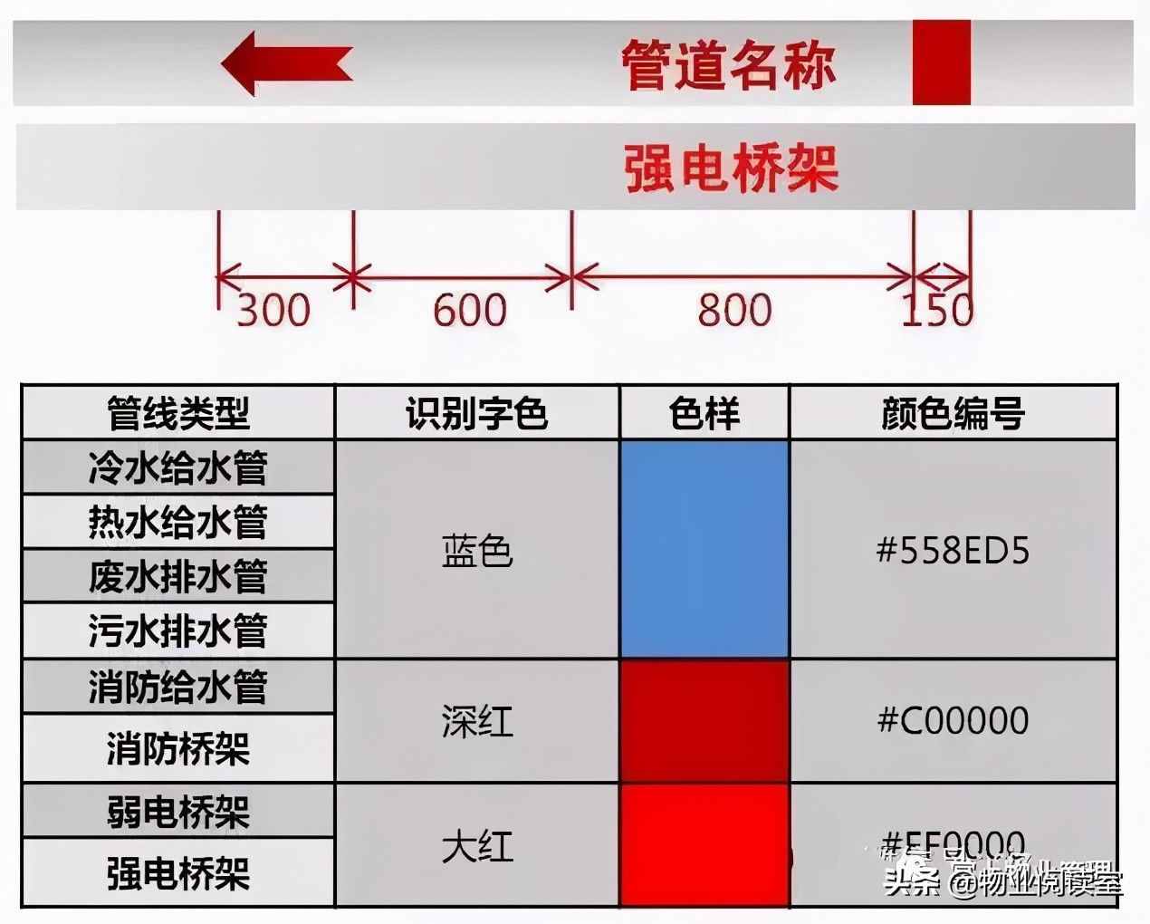 绿城地下车库标识设计，干货
