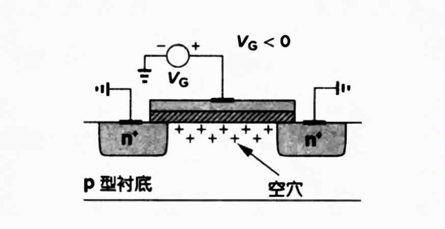 MOS管电容的工作原理