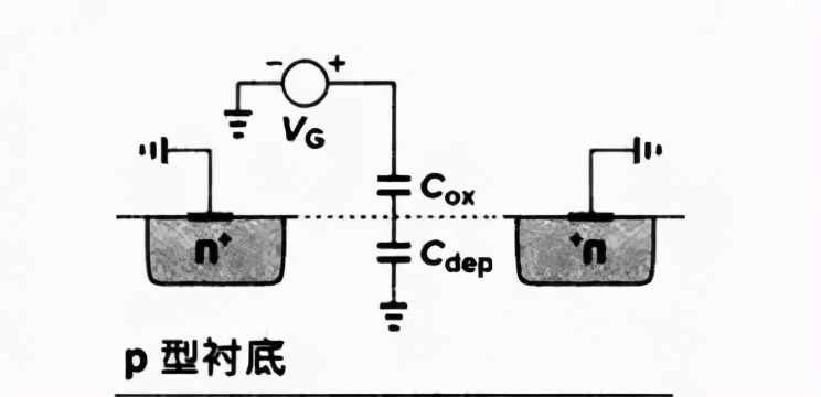 MOS管电容的工作原理