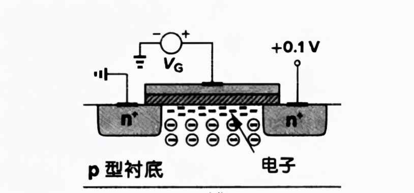MOS管电容的工作原理