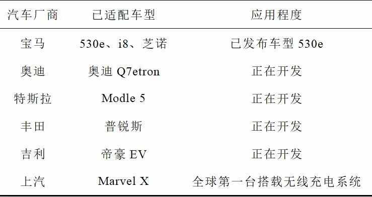 学术综述：无线电能传输技术应用研究现状与关键问题