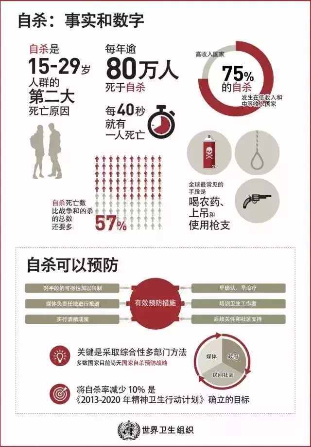 抑郁症，人生无声息的崩塌，2分钟了解抑郁症是怎么一回事！