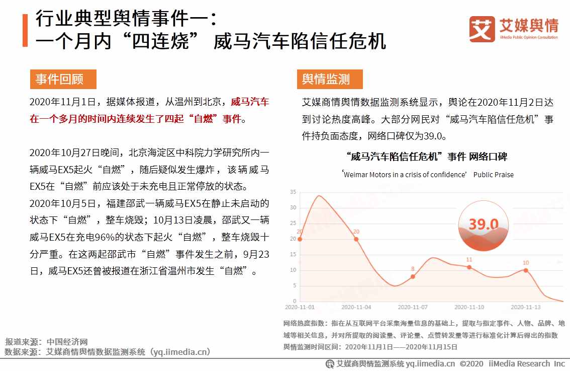 2020年11-12月中国汽车行业舆情事件监测及总结
