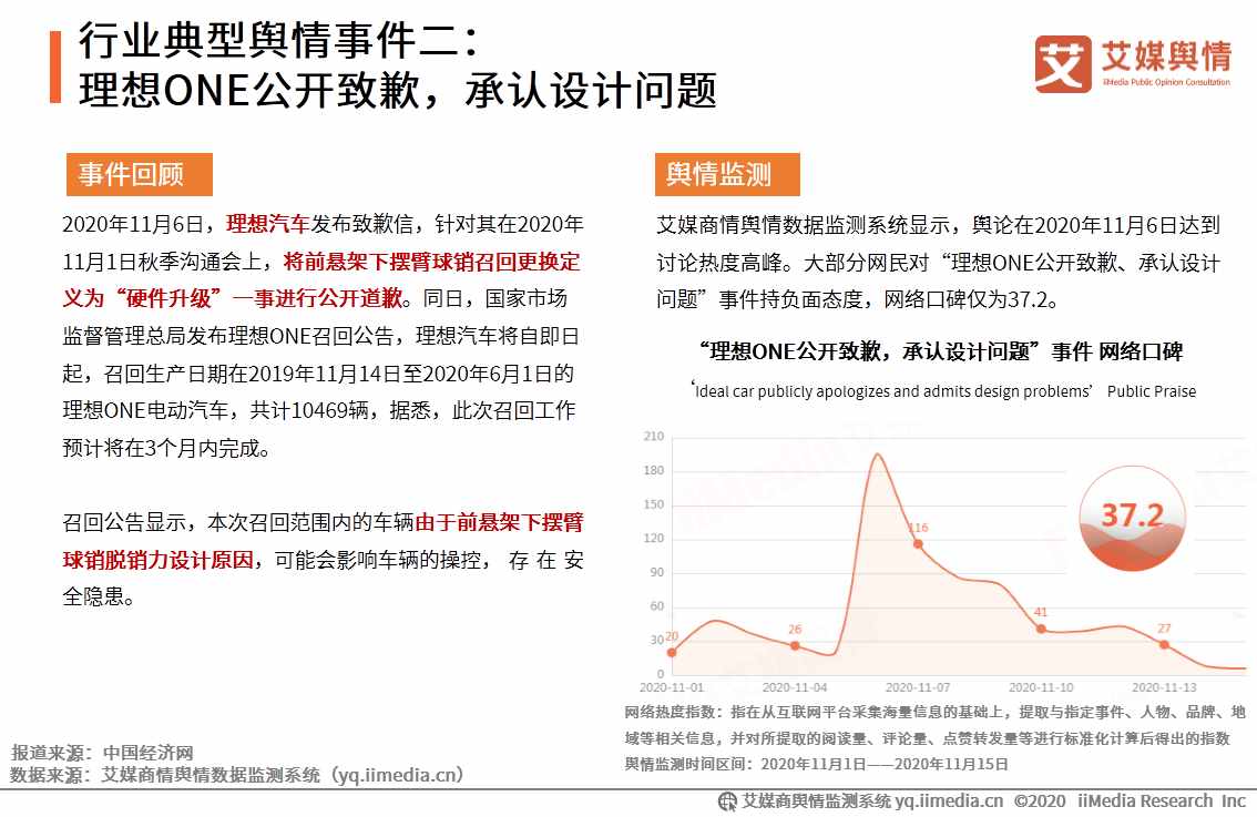 2020年11-12月中国汽车行业舆情事件监测及总结