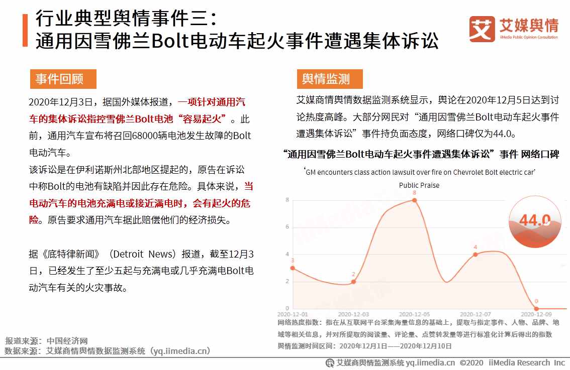 2020年11-12月中国汽车行业舆情事件监测及总结
