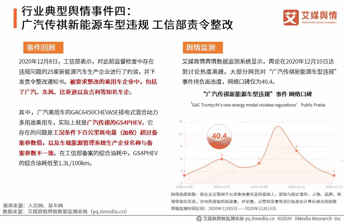 2020年11-12月中国汽车行业舆情事件监测及总结