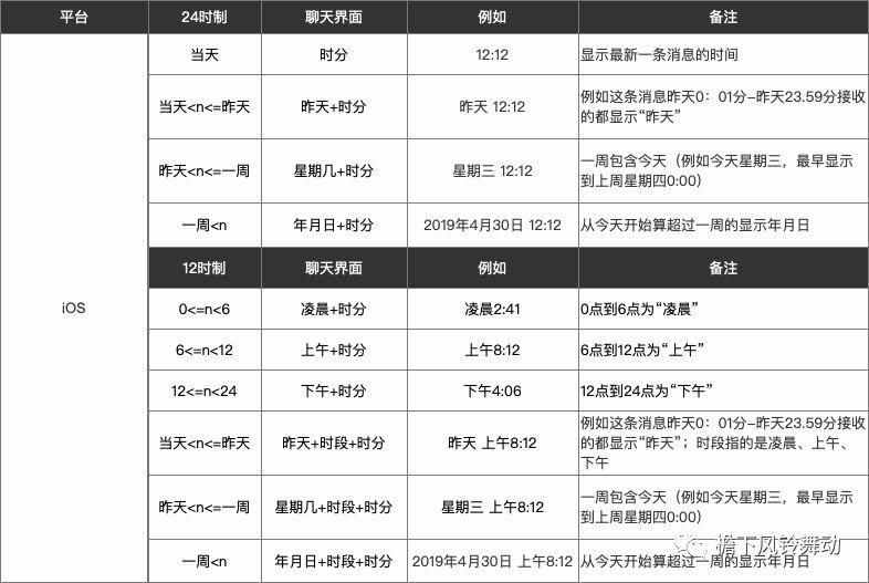揪出微信时间规则的猫腻