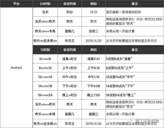 揪出微信时间规则的猫腻
