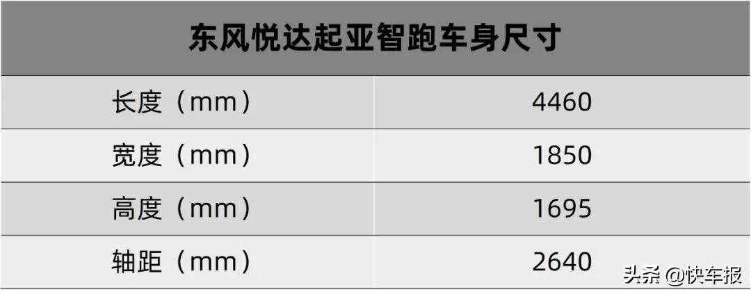 卖得好就是真的好？东风悦达起亚智跑我只给它6分