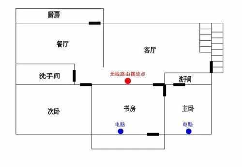 想要全屋WiFi覆盖？这份路由器位置部署攻略可一定要收下