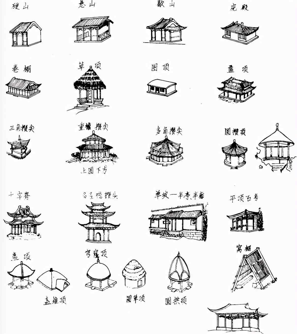 屋顶｜中国最传统的建筑之美